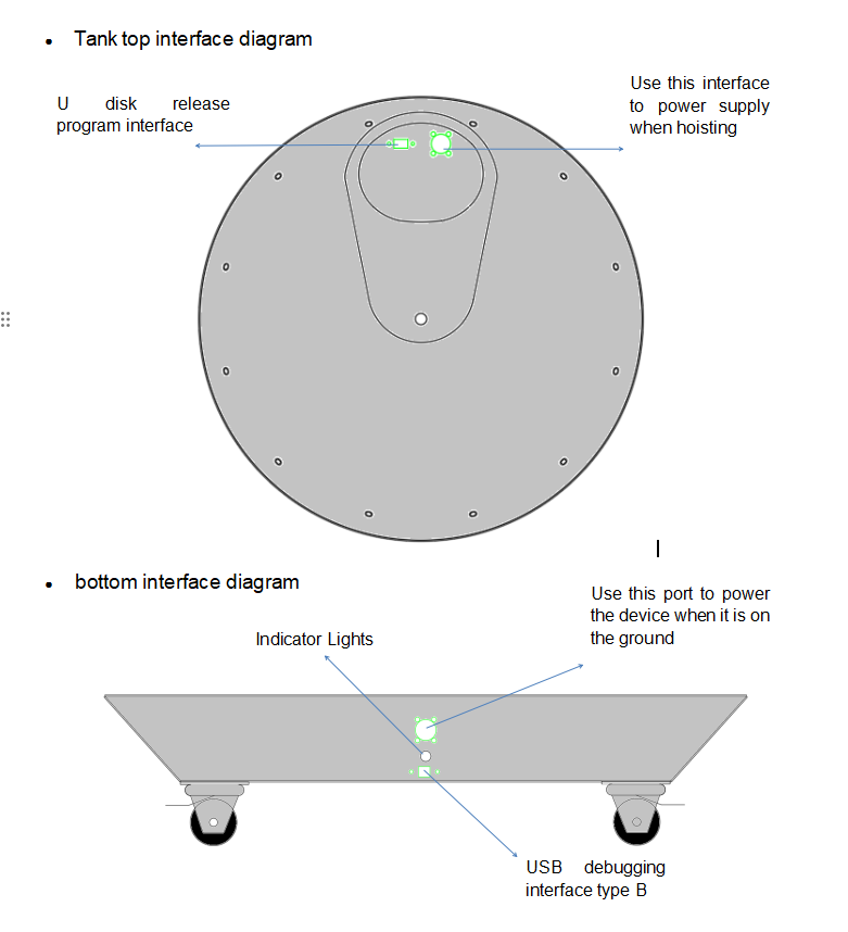 تعليمات للاستخدام