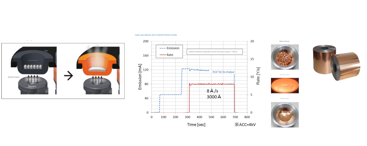 مادة أساسية موصلة للحيوانات الأليفة 